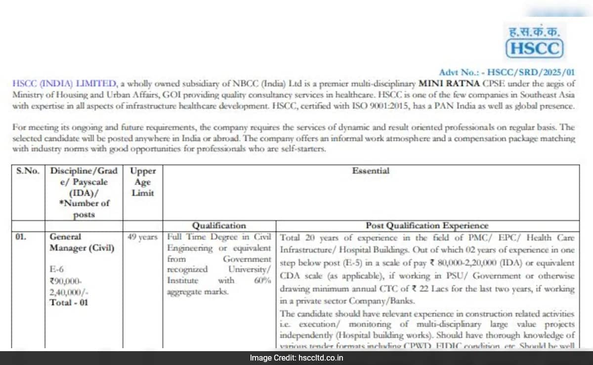HSCC Recruitment 2025: Registration Begins For Various Posts, Salary Up To Rs 2.4 Lakh