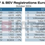 ee094770 61a8 4af4 a884 44a1f0ad0474 PHEV BEV regs October 2024