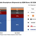 foldable_smartphone_shipments_counterpoint_1732766609076