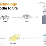 0f357f03-0f77-44c8-8f32-8850832d0e00_infographic_qs_conti.re_.tex_en