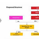 8b892dd1-05fe-4b68-ab33-9971a3eda4ce_MothersonAtsumitec-presentation-December-62024-Overview-of-proposed-structure-19
