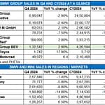 bfd87322-4b0c-4fe0-85f1-383fcbc6f394_BMW-GROUP-SALES-FOR-CY2024-TABLE-1