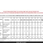 SSC Combined Hindi Translator Recruitment 2024 Vacancies List Out, Check Details