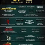 new-Jio-Studios-dominates-IIFA-2025-with-24-nominations-across-blockbuster-releases