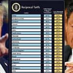 Explained: The US-China Tariff War Math As Trump And Xi Go ‘All-In’
