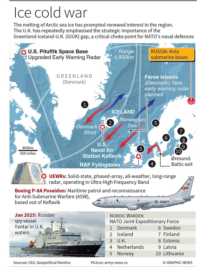 Why are tensions high in the Arctic? | Explained